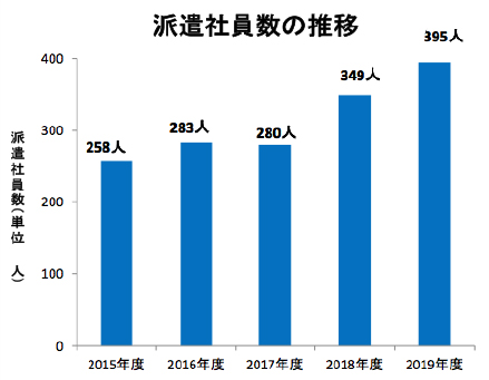 事業内容 人材派遣 Jfeビジネスサポート横浜株式会社