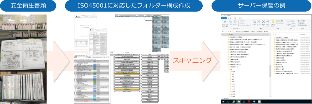 安全衛生書類電子化