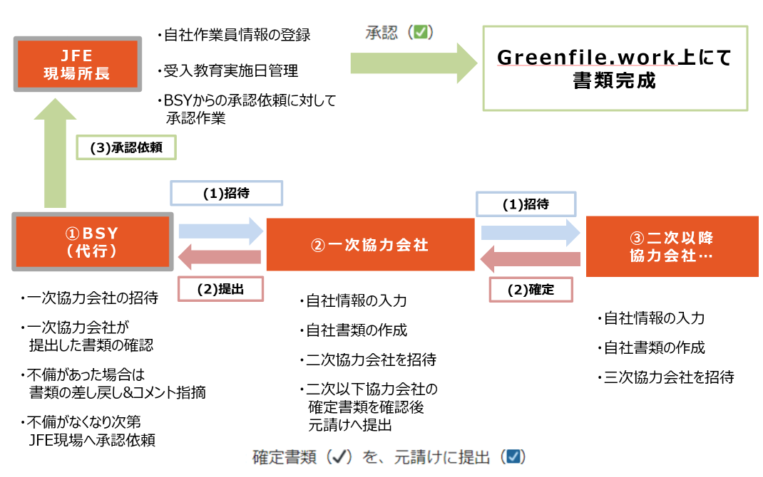 ビジネスフォーム 小さな会社の就業規則作成システム 労基29-6D 藤浦