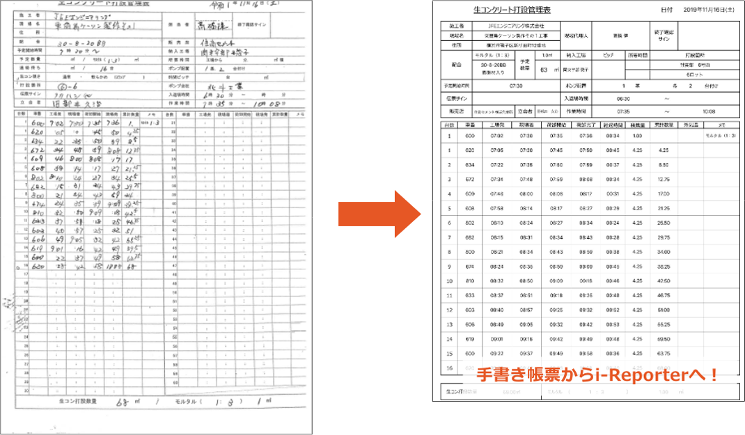 i-Reporteフロー