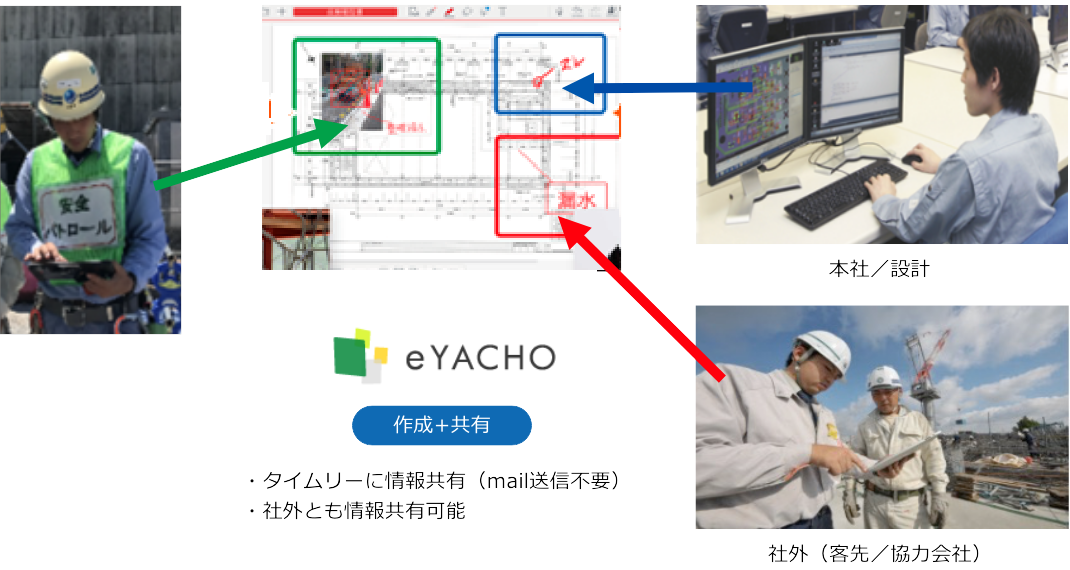 E-YACHO