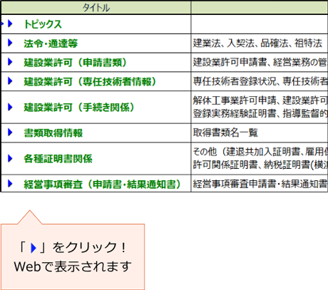 各種許可証・証明書ナビ画面